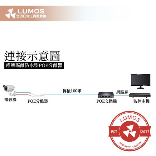 【台灣現貨/當天出貨】防水型POE分離器 48V轉12V-細節圖3