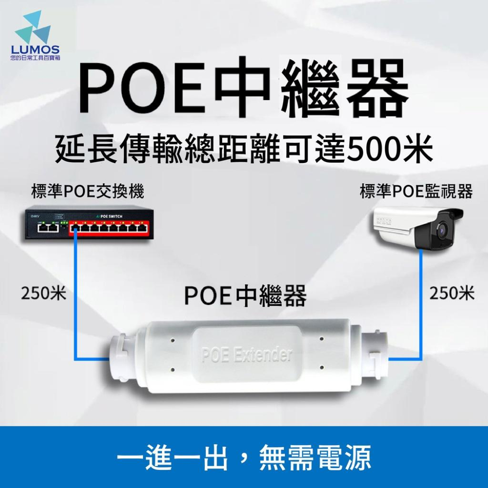 【台灣現貨/當天出貨】一進一出  PoE網路供電中繼器 中繼器 超遠模式 ｜智能供電｜ 佈線方便｜ 4KV防雷-細節圖8