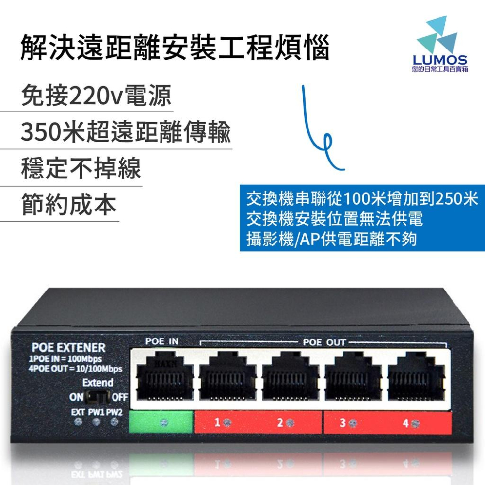 【台灣現貨/當天出貨】一進四出  PoE網路供電中繼器 中繼器 超遠模式 ｜智能供電｜ 佈線方便｜ 4KV防雷-細節圖8