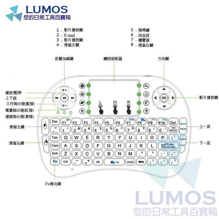 【現貨免運】背光 掌上注音鍵盤滑鼠 繁體注音輸入 鍵盤滑鼠組 掌上無線鍵盤-細節圖3