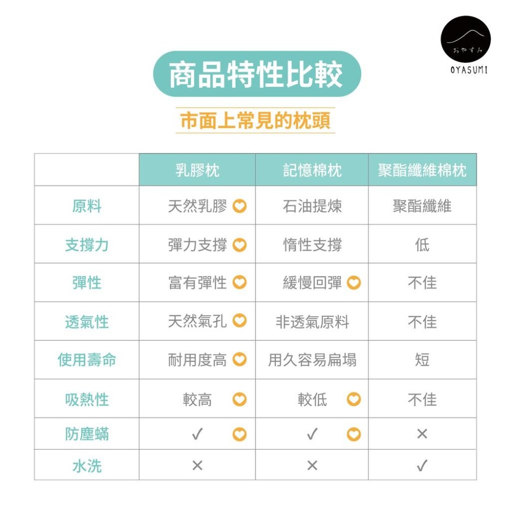 【現貨/當天出貨】 斯里蘭卡頂級乳膠枕 記憶枕 人體工學枕頭 防蹣枕頭 透氣枕頭 枕頭 止鼾枕頭 乳膠枕-細節圖4