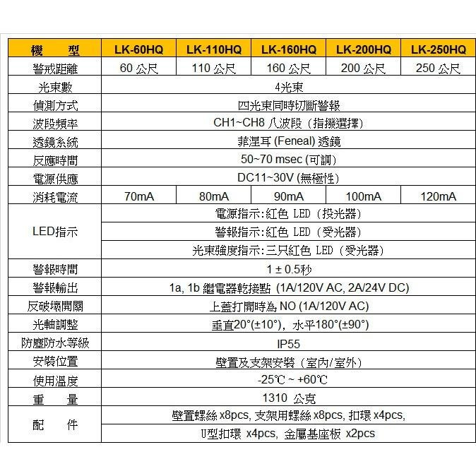 【台灣現貨/當天出貨】Garrison LK-110HQ  四軌主動式紅外線偵測器 屋外四軌式對照式紅外線 110米-細節圖7