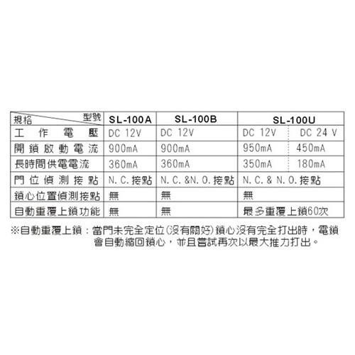 【陽極鎖 埋入式】SOCA SL-100B 埋入式 斷電開陽極鎖-細節圖4