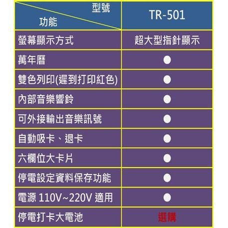 【台灣現貨｜當天出貨】世尚TR-301/TR-501 打卡鐘｜六欄位指針型 雙色列印 音樂響鈴 公司工廠出勤用-細節圖3