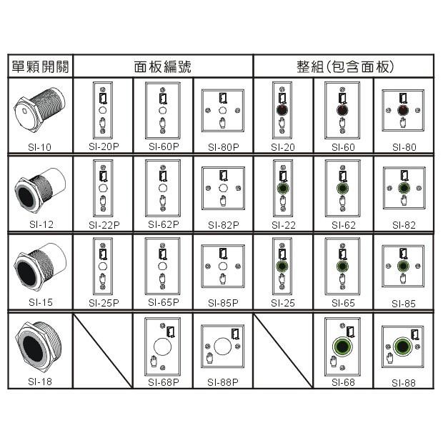 【台灣現貨/當天出貨】SI-65 紅外線式(非接觸)防水外出按鈕 含面板 門禁按鈕-細節圖5