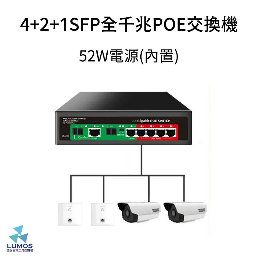 【台灣現貨/當天出貨】全千兆 4/8/16/24口＋2網路＋SFP光纖 POE Switch 供電交換機集線器 交換機-細節圖3