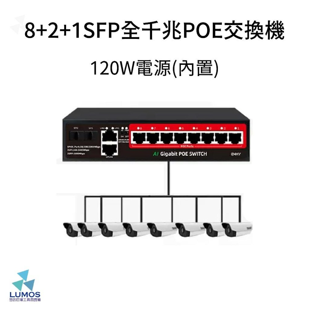 【台灣現貨/當天出貨】全千兆 4/8/16/24口＋2網路＋SFP光纖 POE Switch 供電交換機集線器 交換機-細節圖4