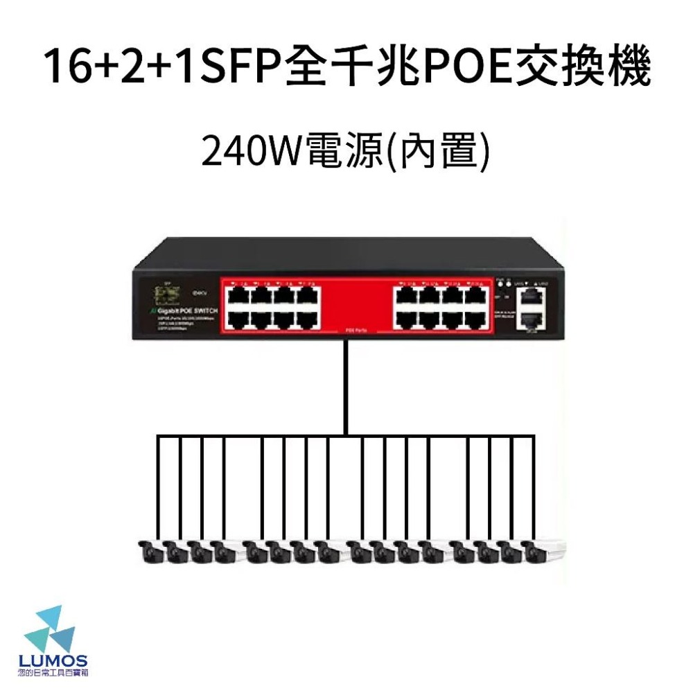 【台灣現貨/當天出貨】全千兆 4/8/16/24口＋2網路＋SFP光纖 POE Switch 供電交換機集線器 交換機-細節圖5