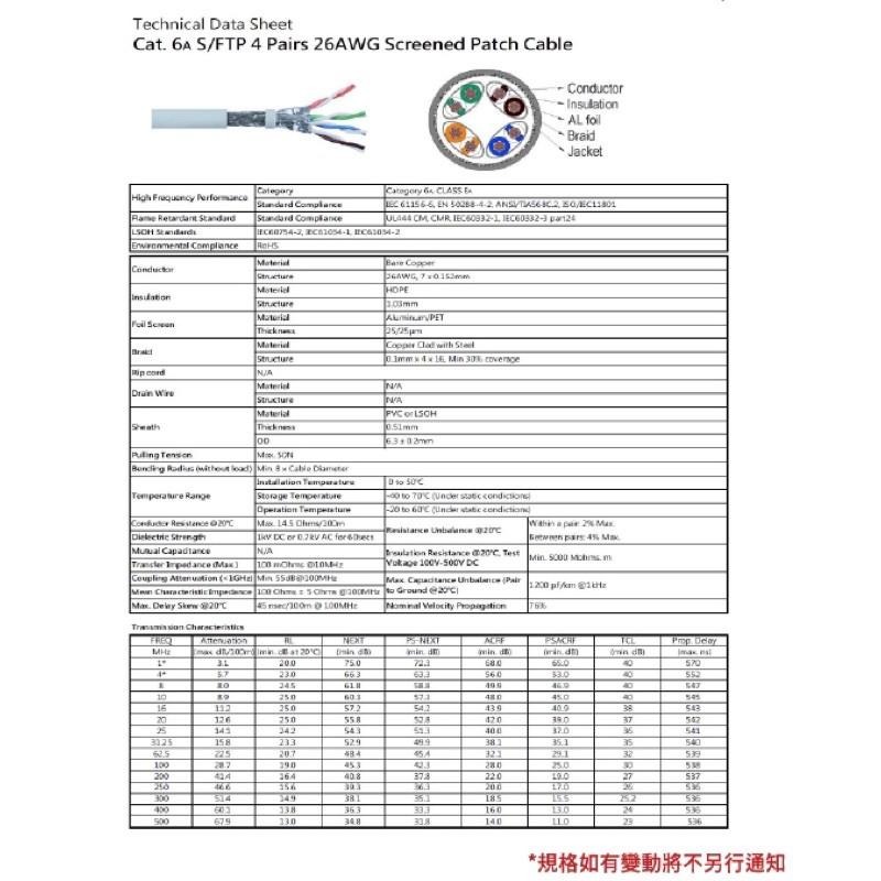 多芯 CAT.6A S/FTP 個別鋁箔+銅網/箱裝305M-細節圖3