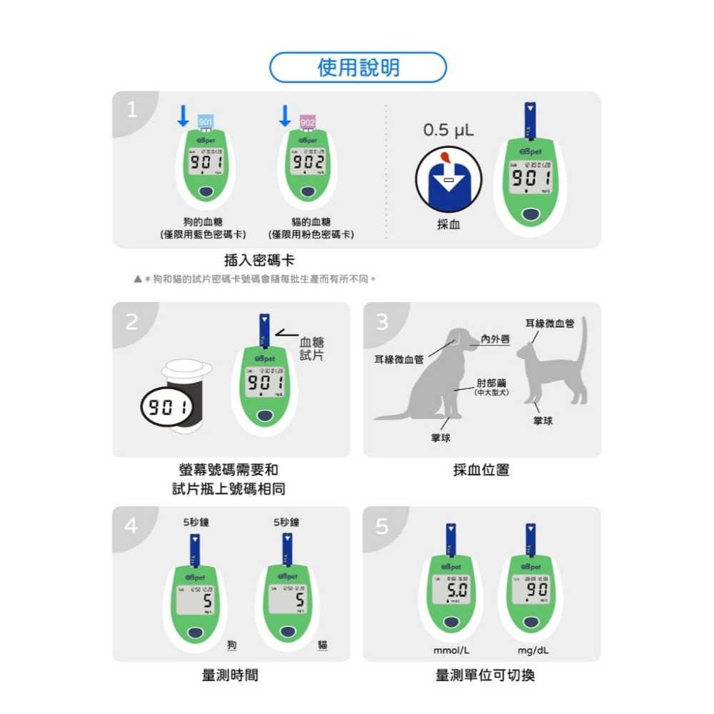 寵物血糖機 寵物血糖檢測 血糖 eBpet 醫必寵物血糖機套組 貓狗專用-細節圖7