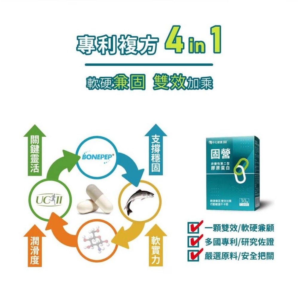 膠原蛋白 固營 UC-Ⅱ非變性第二型膠原蛋白 中化健康360 水解蛋黃粉、膠原蛋白復合物、葡糖糖胺鹽酸鹽、鮭魚鼻軟骨萃取-細節圖6