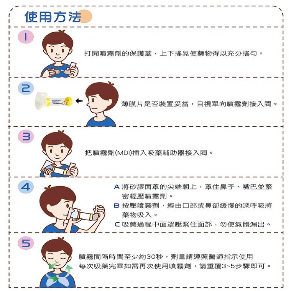 舒喘寧 吸藥輔助器 成人使用 兒童使用 kitty 布丁狗-細節圖5