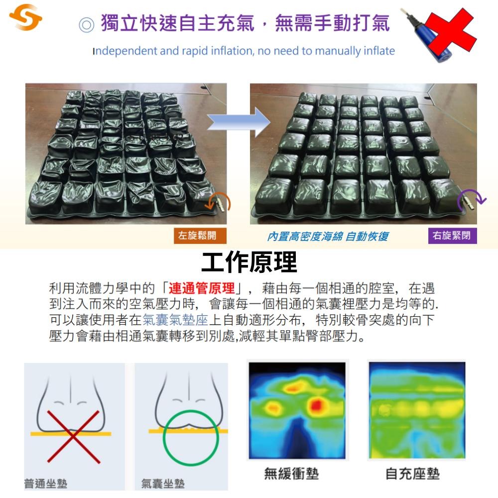 氣墊座 淳碩TS-UF05 自充型PU氣囊座墊 輕便舒適 自充型 充氣座墊 座墊 辦公室座墊 輪椅座墊 不用手動打氣-細節圖3