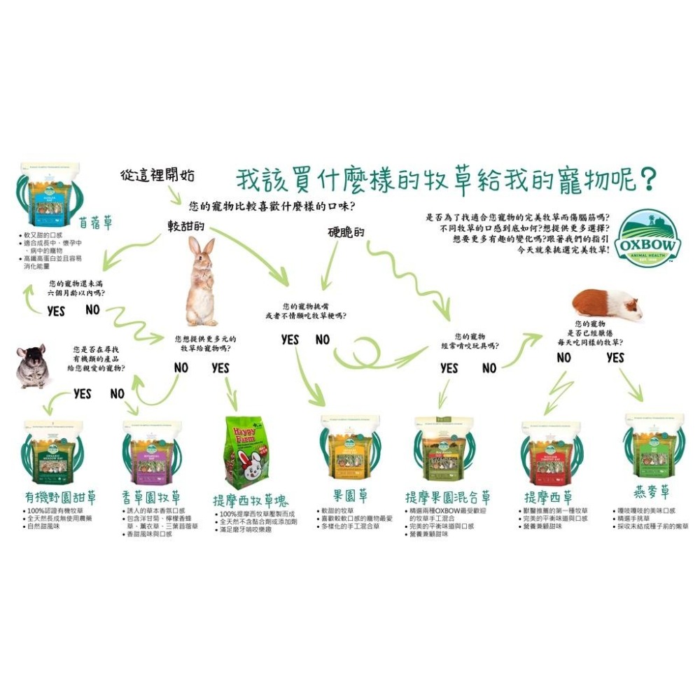 ◆HiGOGO◆Oxbow果園草 40OZ約1.13公斤 牧草 原裝-細節圖3