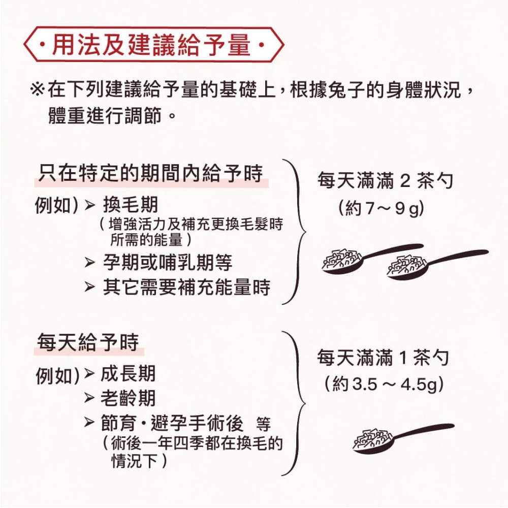 ◆HiGOGO◆WOOLY寵兔保健強化劑-細節圖3