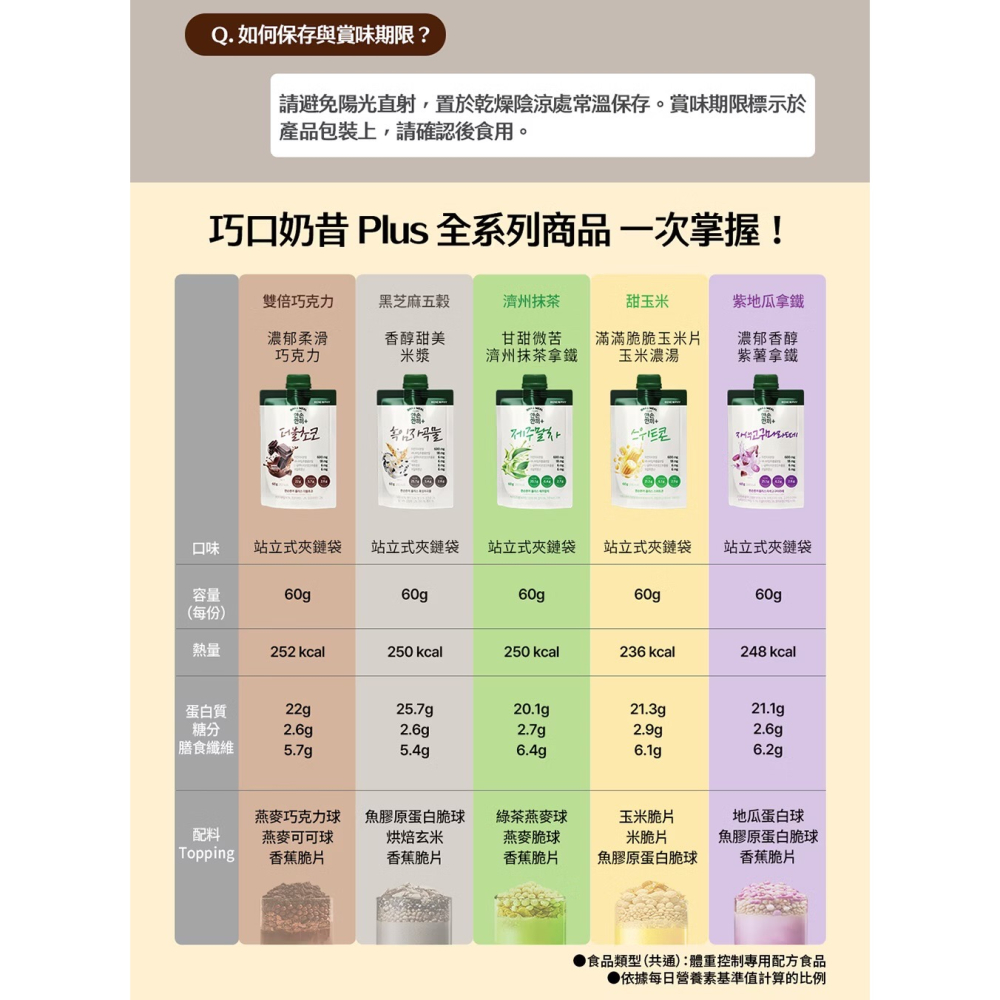 巧口奶昔🇰🇷 官方授權經銷 韓國代餐 巧克力可可代餐奶昔 代理批發零售 Renewphy 高蛋白燕麥-細節圖6