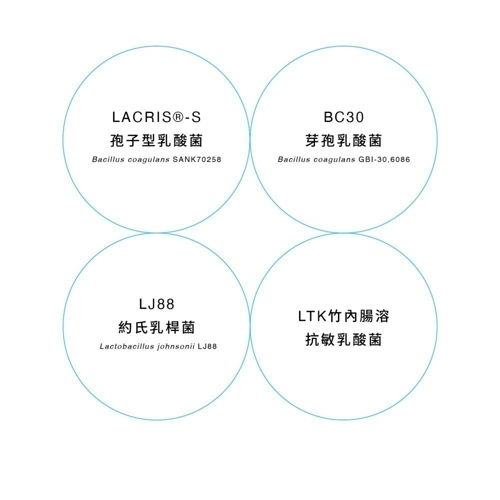 ★★現貨★★【寵立善】寵物天然保健食品/犬貓專用完整型益生菌 3合1複方腸胃保健 消化酵素 寵物益生菌 自然食-細節圖4