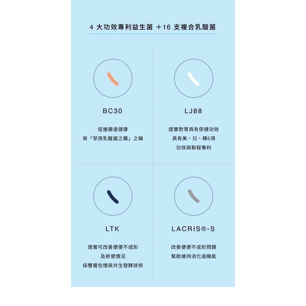 ★★現貨★★【寵立善】寵物天然保健食品/犬貓專用完整型益生菌 3合1複方腸胃保健 消化酵素 寵物益生菌 自然食-細節圖7