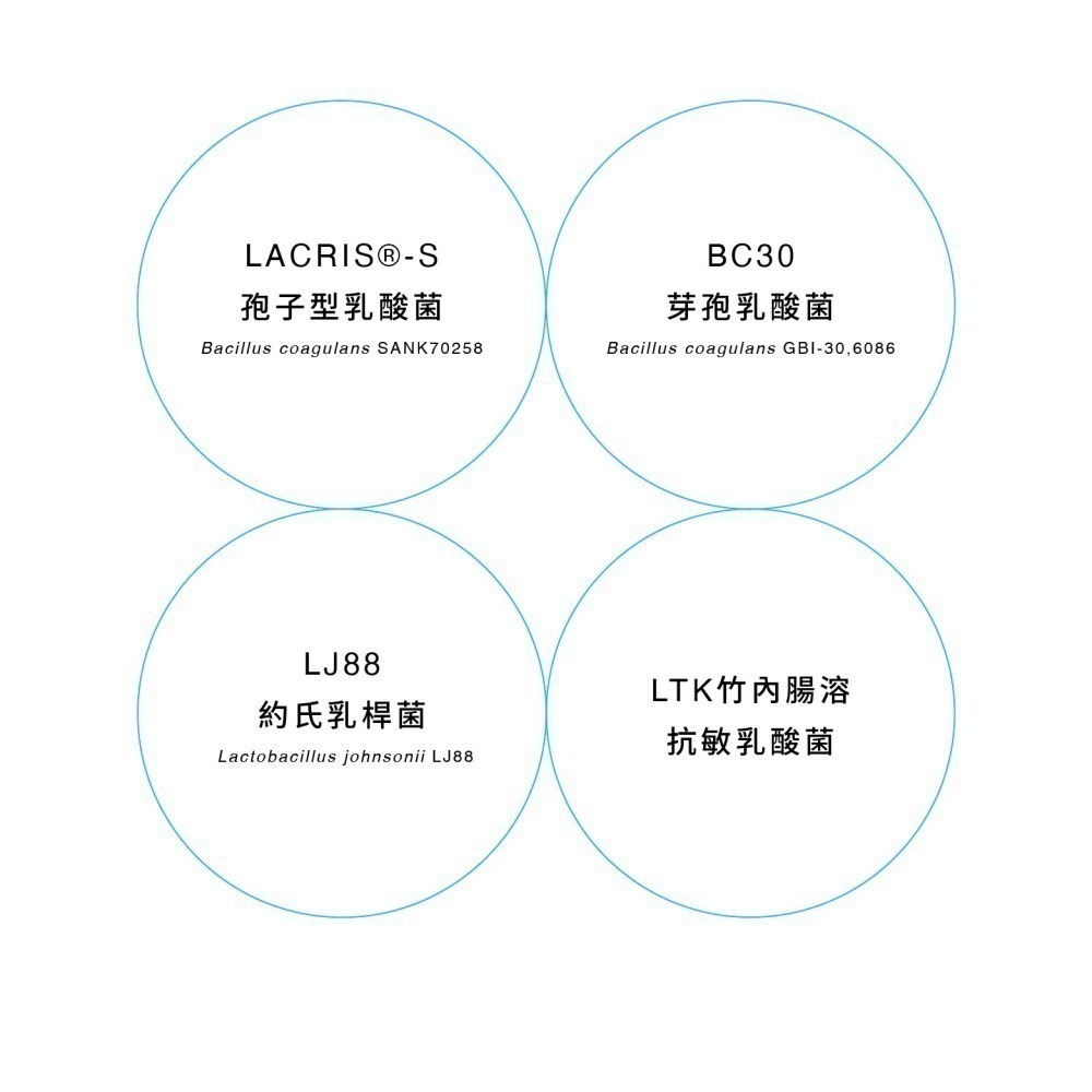 ★★現貨★★【寵立善】寵物天然保健食品/犬貓專用完整型益生菌 3合1複方腸胃保健 消化酵素 寵物益生菌 自然食-細節圖4