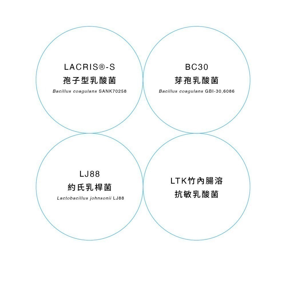 ★★現貨★★【寵立善】寵物天然保健食品/犬貓專用完整型益生菌 3合1複方腸胃保健 消化酵素 寵物益生菌 自然食-細節圖4