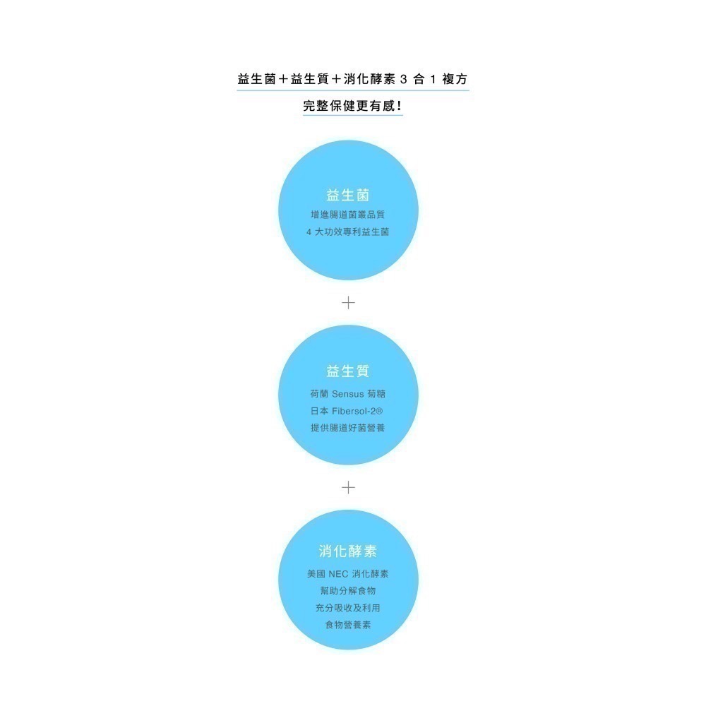 ★★現貨★★【寵立善】寵物天然保健食品/犬貓專用完整型益生菌 3合1複方腸胃保健 消化酵素 寵物益生菌 自然食-細節圖6