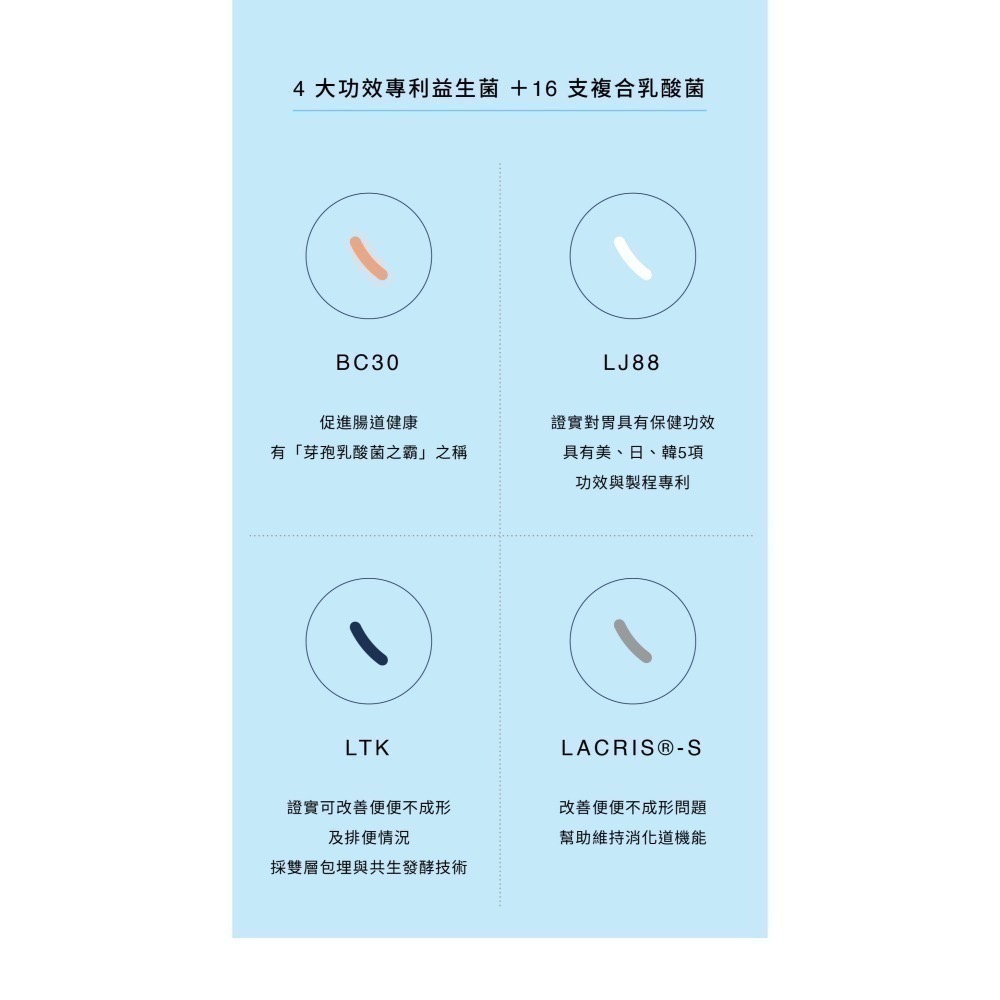 ★★現貨★★【寵立善】寵物天然保健食品/犬貓專用完整型益生菌 3合1複方腸胃保健 消化酵素 寵物益生菌 自然食-細節圖7