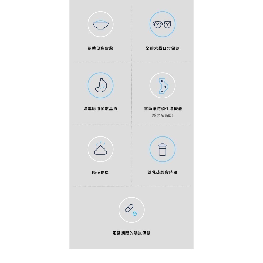 ★★現貨★★【寵立善】寵物天然保健食品/犬貓專用完整型益生菌 3合1複方腸胃保健 消化酵素 寵物益生菌 自然食-細節圖10