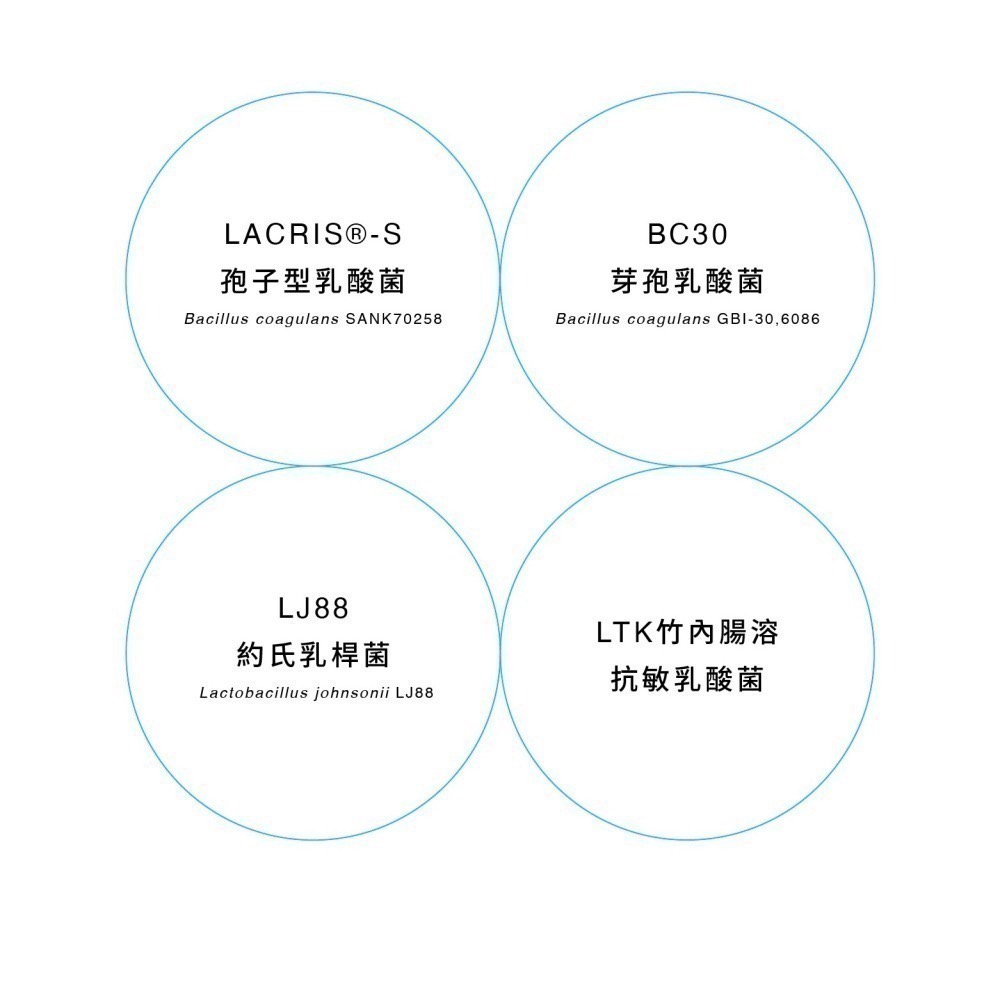 ★★現貨★★【寵立善】寵物天然保健食品/犬貓專用完整型益生菌 3合1複方腸胃保健 消化酵素 寵物益生菌 自然食-細節圖4