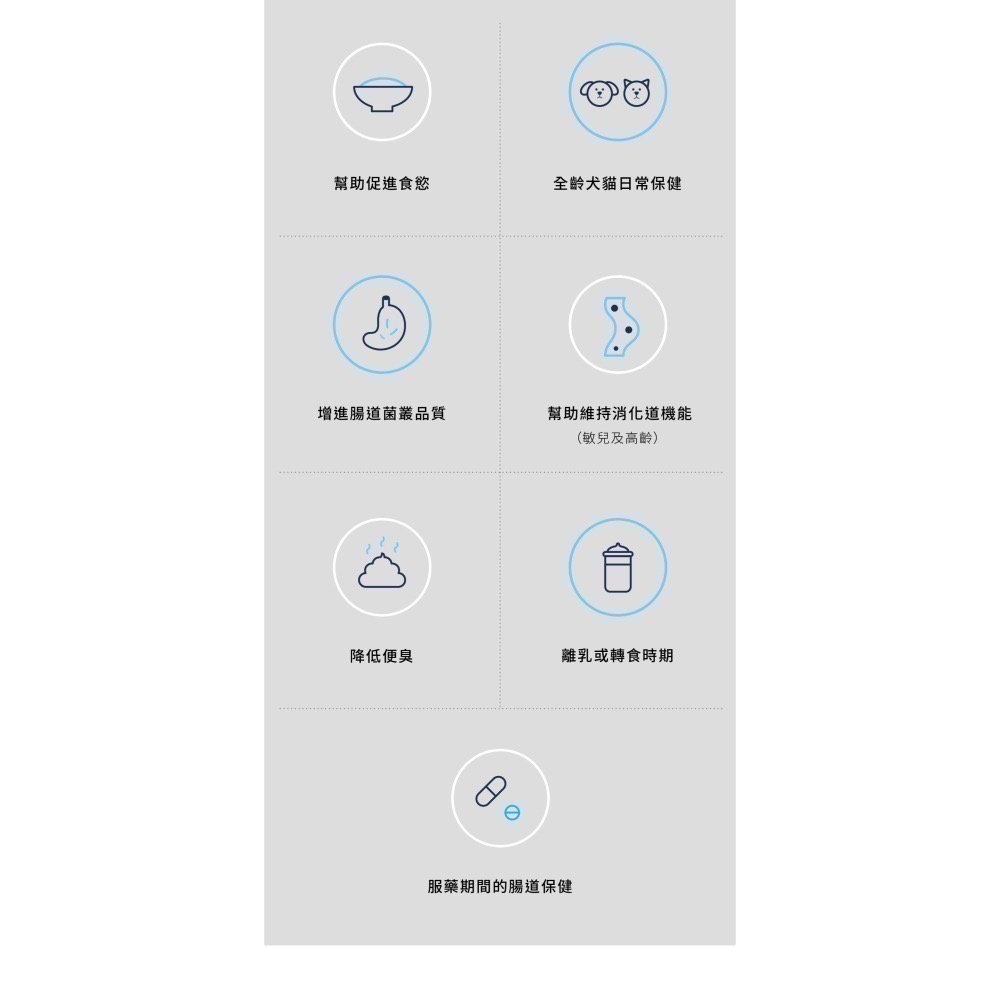 ★★現貨★★【寵立善】寵物天然保健食品/犬貓專用完整型益生菌 3合1複方腸胃保健 消化酵素 寵物益生菌 自然食-細節圖10