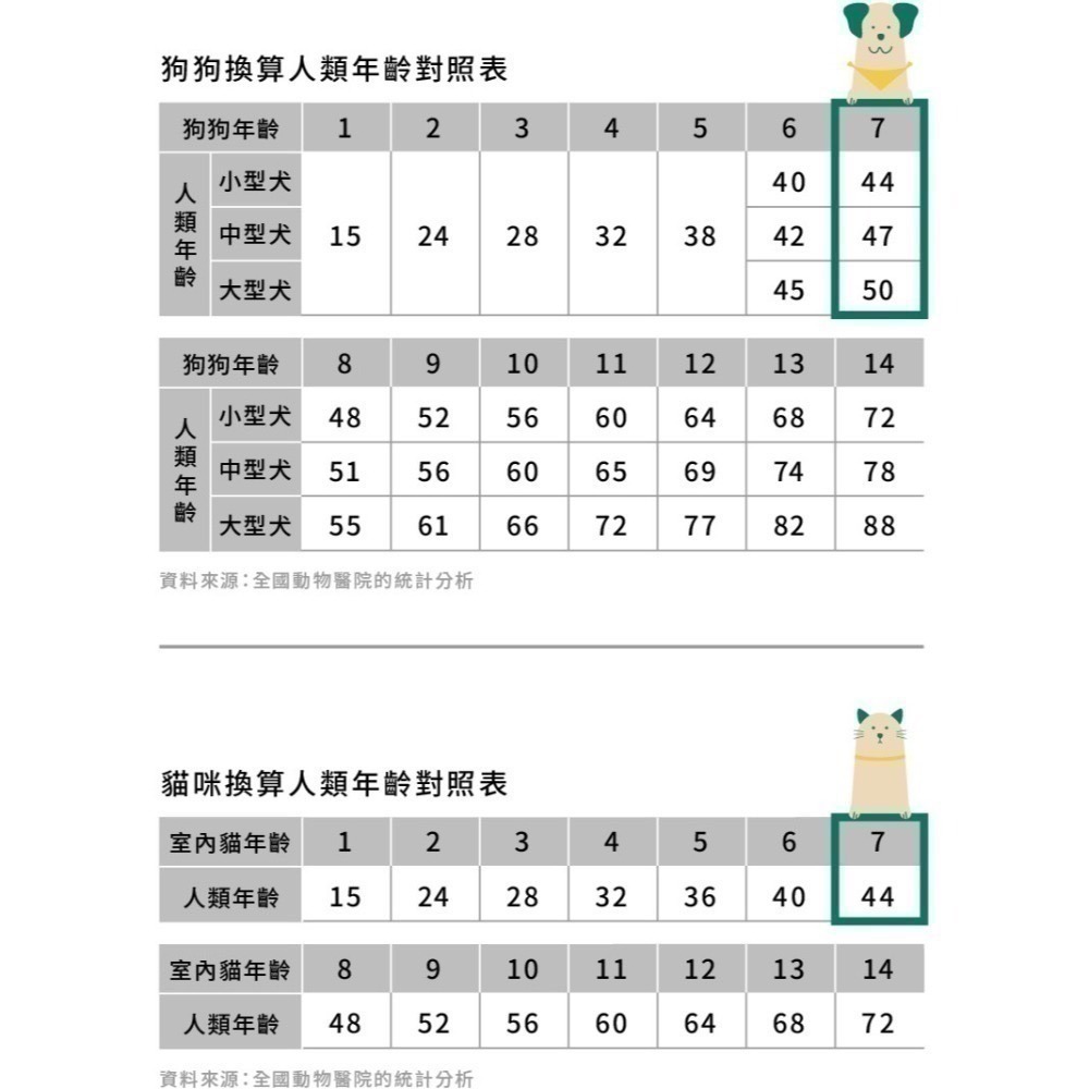★★現貨★★【寵立善】寵物天然保健食品/抗氧護眼葉黃素 FloraGLO游離型葉黃素 寵物眼睛保健 自然食-細節圖5