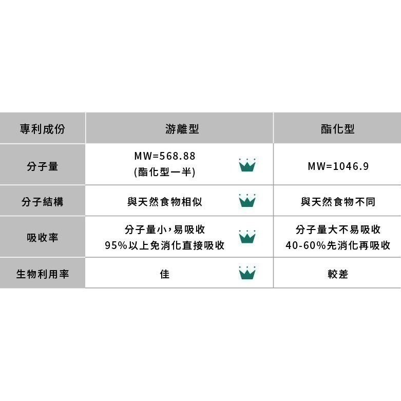 ★★現貨★★【寵立善】寵物天然保健食品/抗氧護眼葉黃素 FloraGLO游離型葉黃素 寵物眼睛保健 自然食-細節圖11