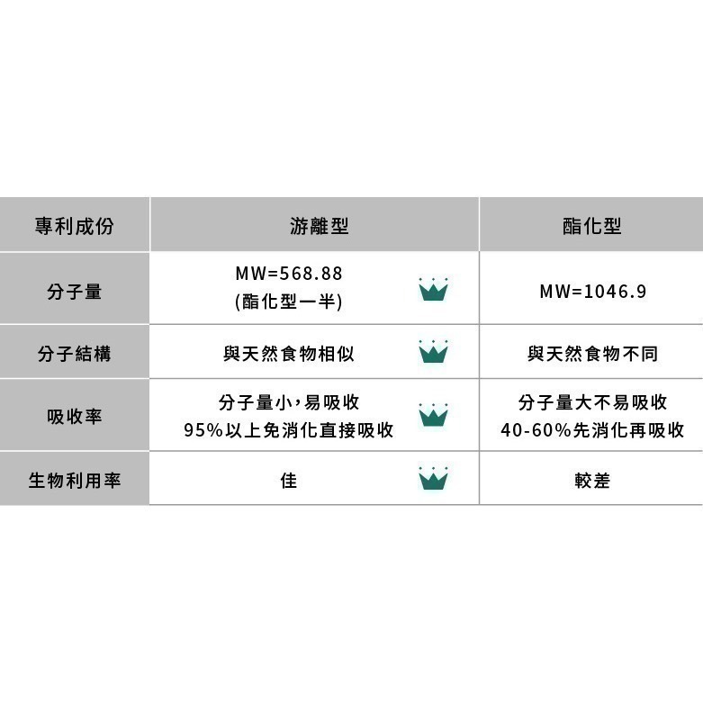 ★★現貨★★【寵立善】寵物天然保健食品/抗氧護眼葉黃素 FloraGLO游離型葉黃素 寵物眼睛保健 自然食-細節圖11