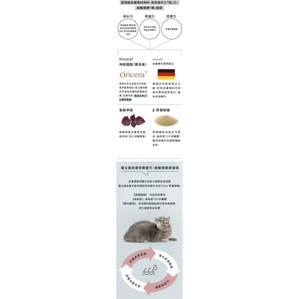 ★★現貨★★【寵立善】寵物天然保健食品/皮膚毛髮保健 敏弱肌必備 日本專利Oricera神經醯胺 自然食-細節圖6