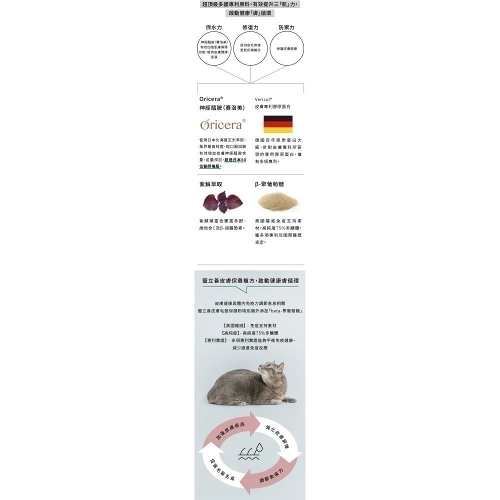 ★★現貨★★【寵立善】寵物天然保健食品/皮膚毛髮保健 敏弱肌必備 日本專利Oricera神經醯胺 自然食-細節圖6