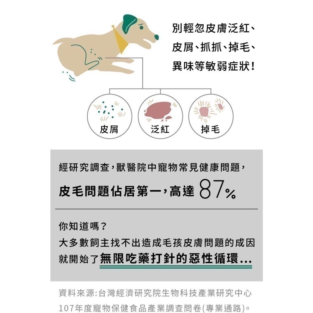 ★★預購★★【寵立善】寵物天然保健食品/皮膚毛髮保健 敏弱肌必備 日本專利Oricera神經醯胺 自然食-細節圖5