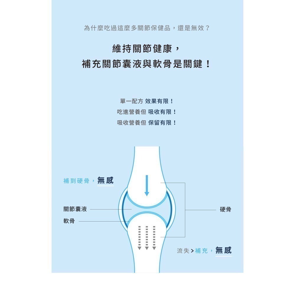 ★★現貨免運★★【寵立善】寵物天然保健食品/ 犬貓專用UC-II關節保養粉 獨家專利最高9合1超強複方 自然食-細節圖6