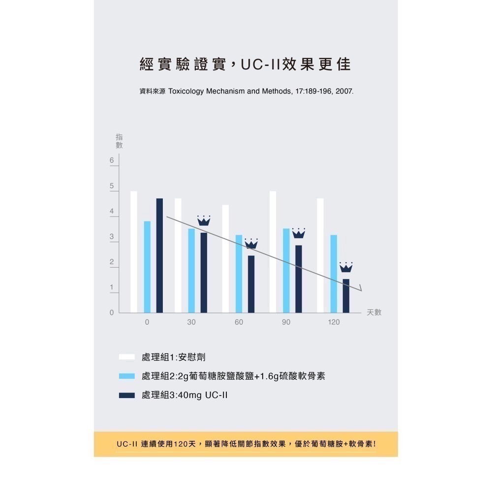 ★★現貨免運★★【寵立善】寵物天然保健食品/ 犬貓專用UC-II關節保養粉 獨家專利最高9合1超強複方 自然食-細節圖8