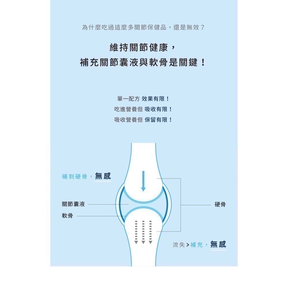 ★★現貨★★【寵立善】寵物天然保健食品/ 犬貓專用UC-II關節保養粉 獨家專利最高9合1超強複方 自然食-細節圖6