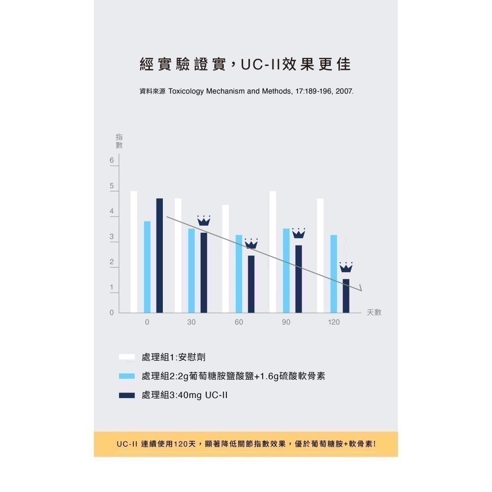 ★★現貨★★【寵立善】寵物天然保健食品/ 犬貓專用UC-II關節保養粉 獨家專利最高9合1超強複方 自然食-細節圖8