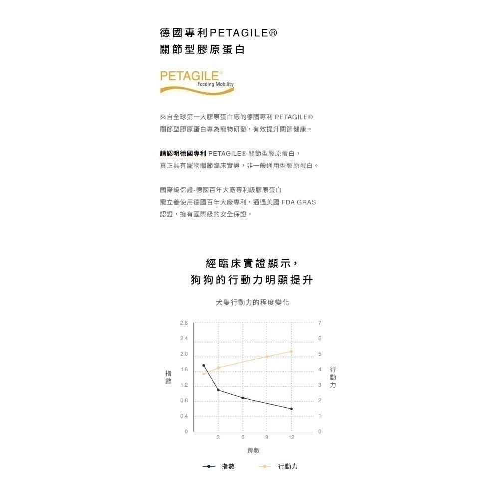 ★★現貨★★【寵立善】寵物天然保健食品/ 犬貓專用UC-II關節保養粉 獨家專利最高9合1超強複方 自然食-細節圖10