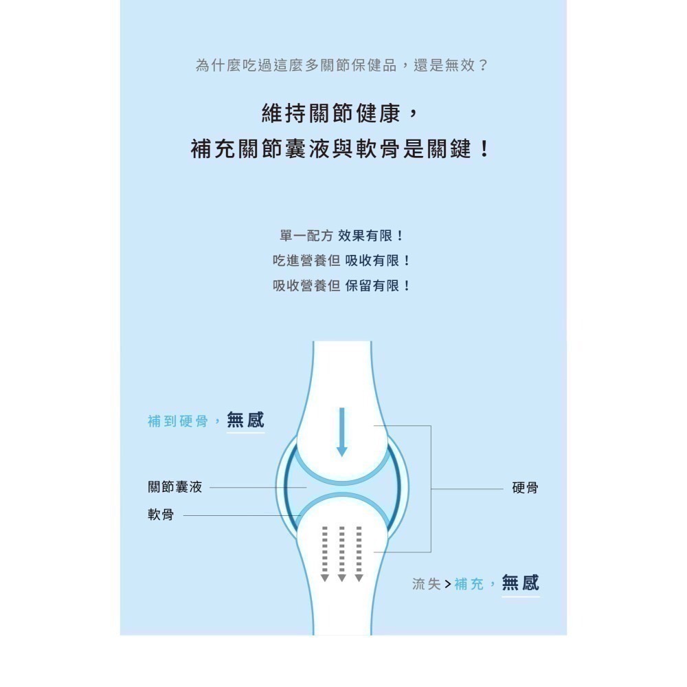 ★★現貨★★【寵立善】寵物天然保健食品/ 犬貓專用UC-II關節保養粉 獨家專利最高9合1超強複方 自然食-細節圖6