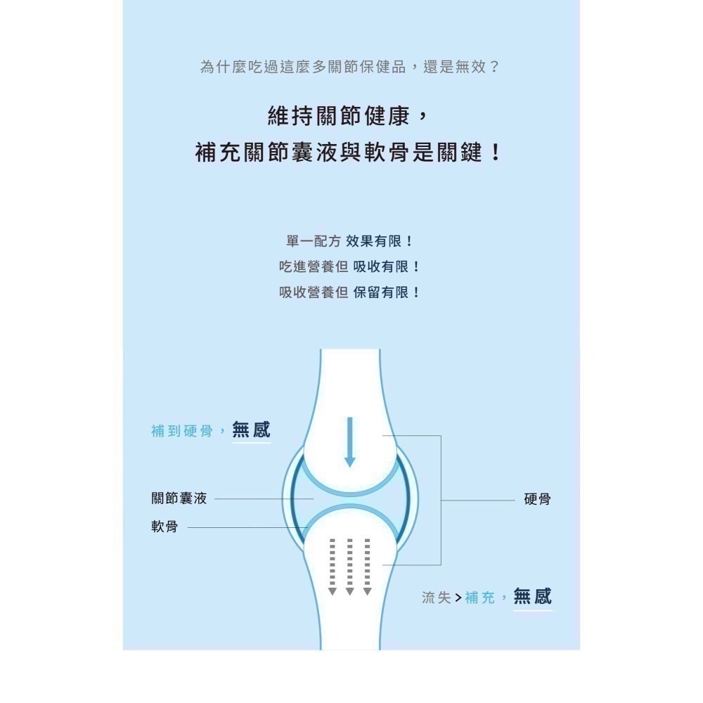 ★★現貨★★【寵立善】寵物天然保健食品/ 犬貓專用UC-II關節保養粉 獨家專利最高9合1超強複方 自然食-細節圖6