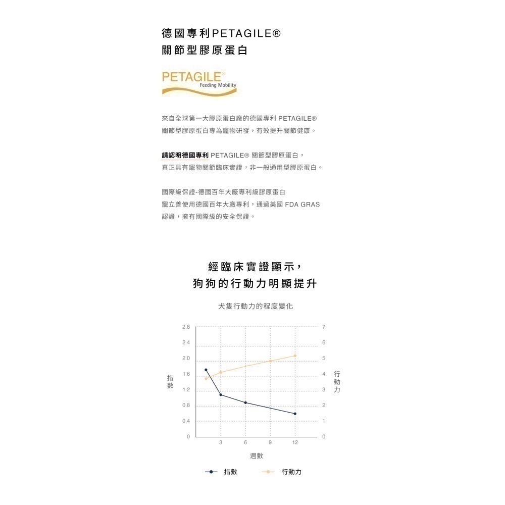 ★★現貨★★【寵立善】寵物天然保健食品/ 犬貓專用UC-II關節保養粉 獨家專利最高9合1超強複方 自然食-細節圖10