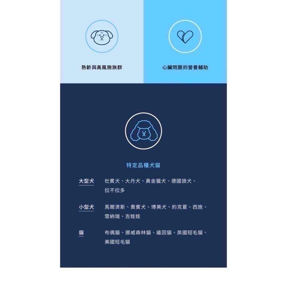 ★現貨免運【寵立善】寵物天然保健食品/Q10護心活氧複方膠囊 心臟 心血管 牛磺酸 還原型Q10 納豆 蝦紅素 自然食-細節圖5