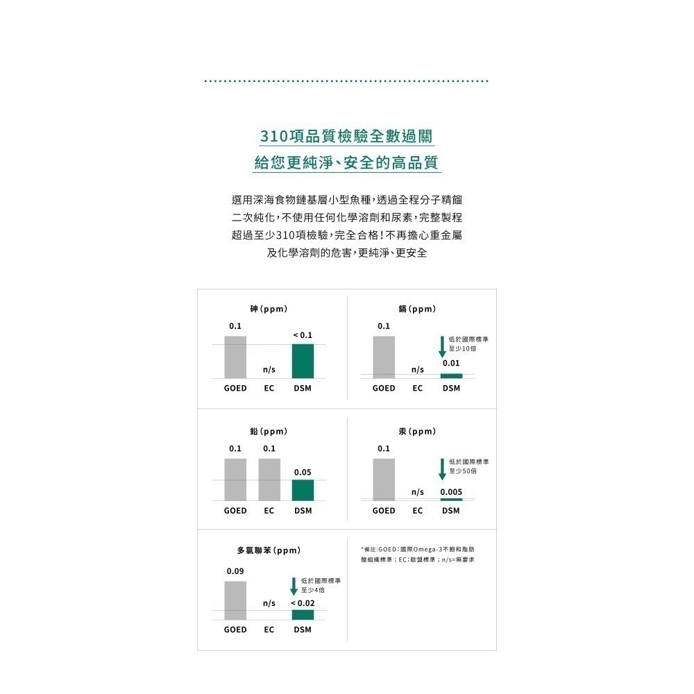 ★★現貨★★【寵立善】寵物天然保健食品/ rTG超高濃度 寵物魚油 OMEGA 3 DHA EPA 自然食 皮膚-細節圖11