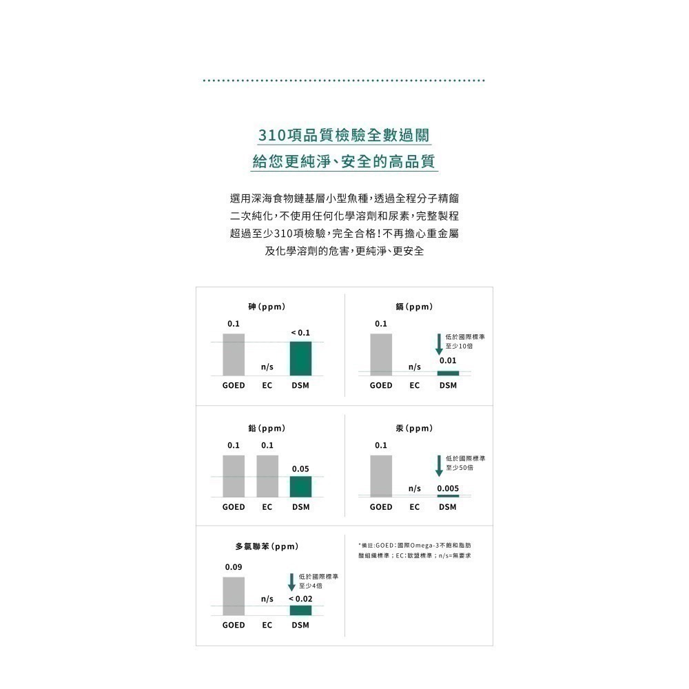 ★★預購★★【寵立善】寵物天然保健食品/ rTG超高濃度 寵物魚油 OMEGA 3 DHA EPA 自然食 皮膚-細節圖11