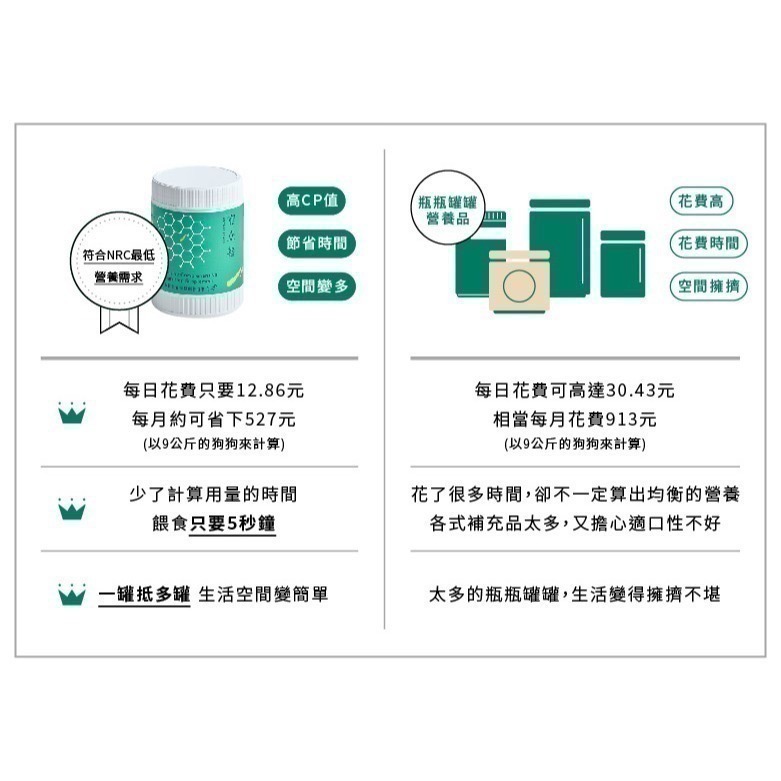 ★★現貨★★【寵立善】寵物天然保健食品/ 犬用綜合完整型營養粉 生食/鮮食必備 補鈣 寵物綜合維他命 自然食-細節圖10