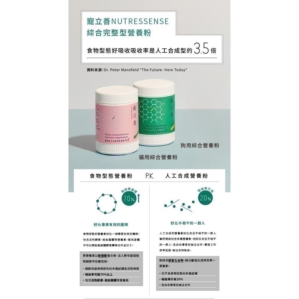 ★★現貨★★【寵立善】寵物天然保健食品/ 犬用綜合完整型營養粉 生食/鮮食必備 補鈣 寵物綜合維他命 自然食-細節圖7