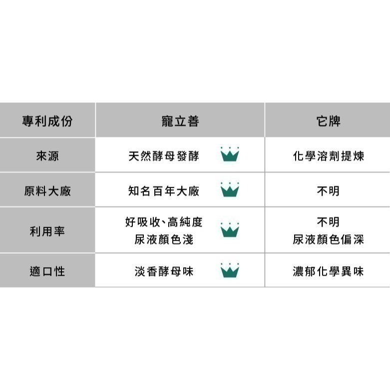 ★★現貨★★【寵立善】寵物天然保健食品/ 犬用綜合完整型營養粉 生食/鮮食必備 補鈣 寵物綜合維他命 自然食-細節圖11