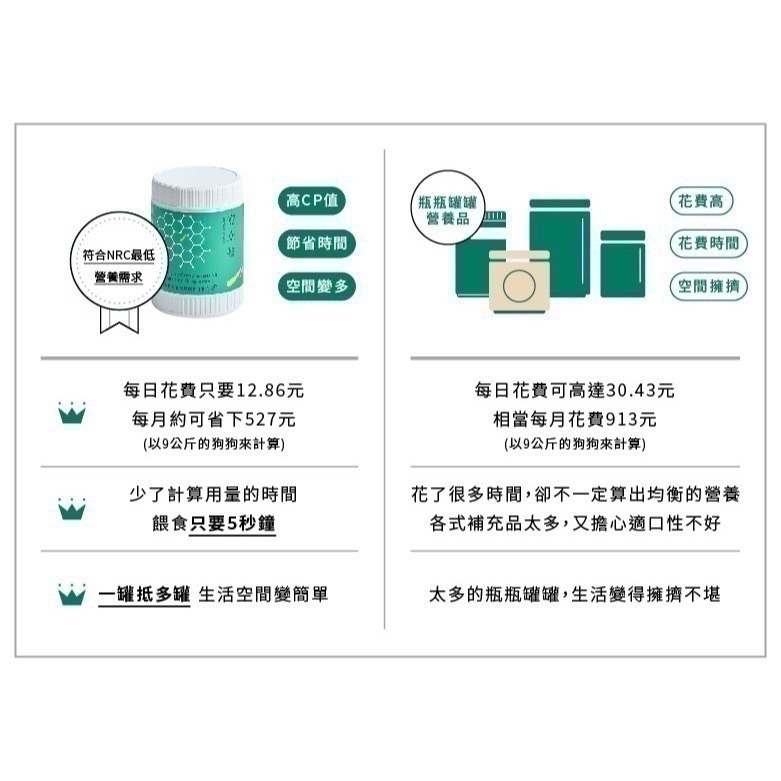 ★★現貨★★【寵立善】寵物天然保健食品/ 犬用綜合完整型營養粉 生食/鮮食必備 補鈣 寵物綜合維他命 自然食-細節圖10